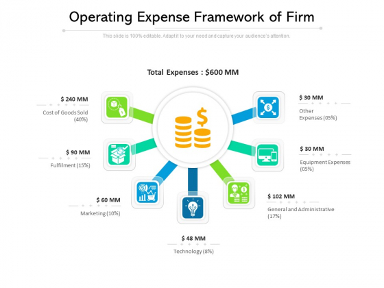 Operating Expense Framework Of Firm Ppt PowerPoint Presentation Infographics Summary PDF Operating Expense Framework Of Firm Ppt PowerPoint Presentation Infographics Summary PDF
