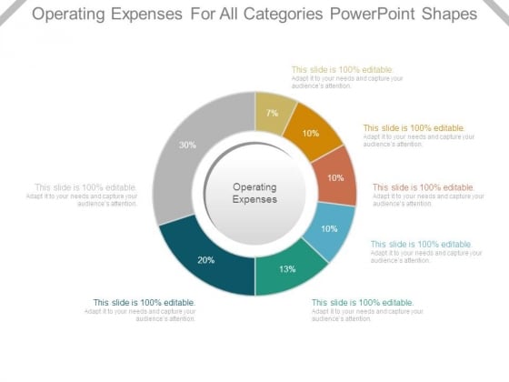 Operating Expenses For All Categories Powerpoint Shapes Operating Expenses For All Categories Powerpoint Shapes