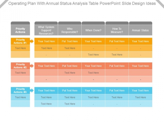 Operating Plan With Annual Status Analysis Table Powerpoint Slide Design Ideas