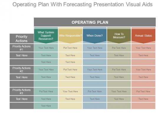 Operating Plan With Forecasting Presentation Visual Aids Operating Plan With Forecasting Presentation Visual Aids