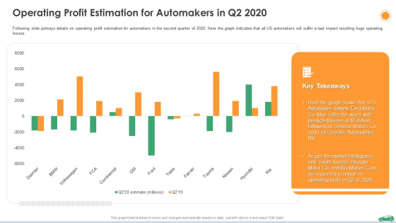 Operating Profit Estimation For Automakers In Q2 2020 Ppt Visual Aids Example 2015 PDF Operating Profit Estimation For Automakers In Q2 2020 Ppt Visual Aids Example 2015 PDF