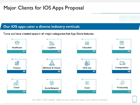 Operating System Application Major Clients For IOS Apps Proposal Ppt Icon Guide PDF Operating System Application Major Clients For IOS Apps Proposal Ppt Icon Guide PDF