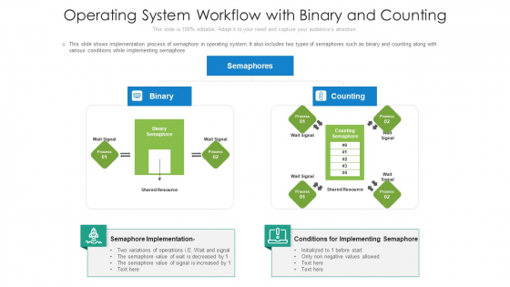 Operating System Workflow With Binary And Counting Ppt PowerPoint Presentation File Smartart PDF Operating System Workflow With Binary And Counting Ppt PowerPoint Presentation File Smartart PDF