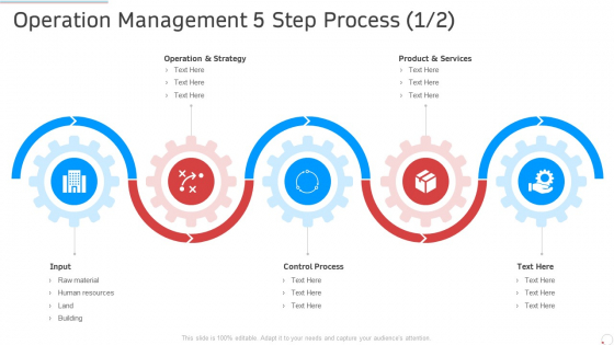 Operation Management 5 Step Process Manufacturing Control Ppt Professional Graphics Example PDF