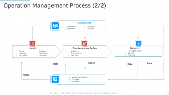 Operation Management Process Manufacturing Control Ppt Outline Show PDF Operation Management Process Manufacturing Control Ppt Outline Show PDF