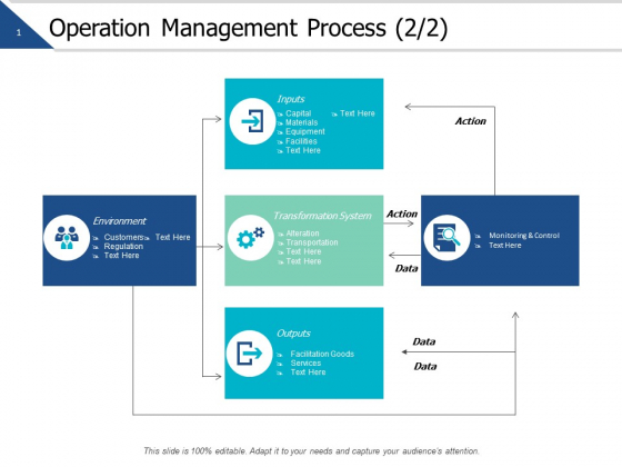 Operation Management Process Marketing Ppt PowerPoint Presentation Pictures Operation Management Process Marketing Ppt PowerPoint Presentation Pictures