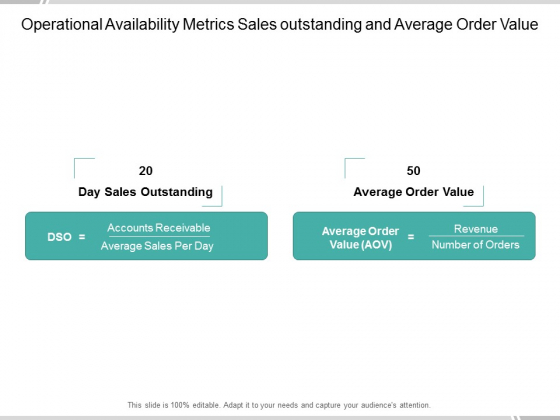 Operational Availability Metrics Sales Outstanding And Average Order Value Ppt PowerPoint Presentation Ideas Tips Operational Availability Metrics Sales Outstanding And Average Order Value Ppt PowerPoint Presentation Ideas Tips
