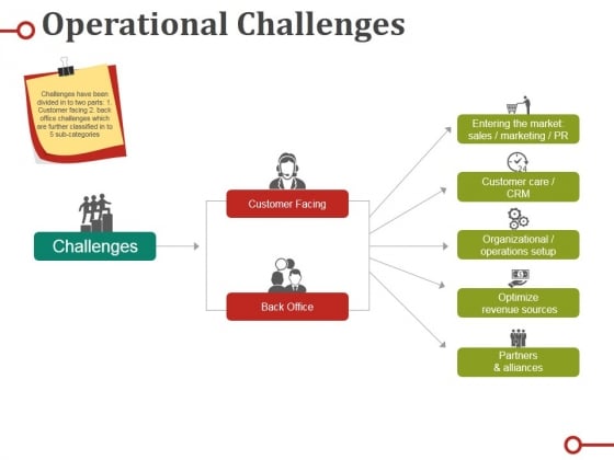 Operational Challenges Ppt PowerPoint Presentation Ideas Graphics Design