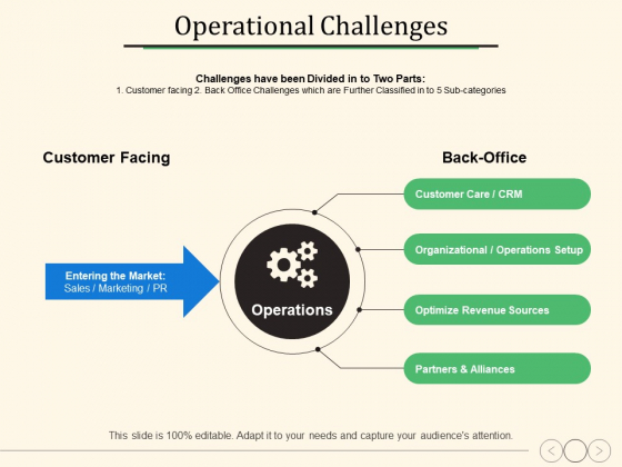 Operational Challenges Ppt PowerPoint Presentation Layouts Themes Operational Challenges Ppt PowerPoint Presentation Layouts Themes