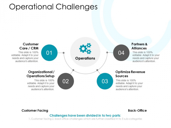 Operational Challenges Ppt PowerPoint Presentation Model Outfit