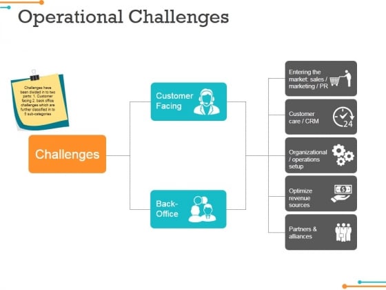 Operational Challenges Ppt PowerPoint Presentation Styles Example Topics Operational Challenges Ppt PowerPoint Presentation Styles Example Topics