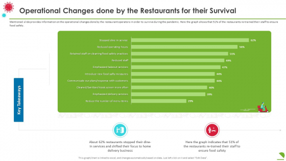 Operational Changes Done By The Restaurants For Their Survival Diagrams PDF Operational Changes Done By The Restaurants For Their Survival Diagrams PDF