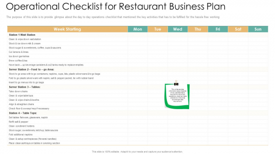 Operational Checklist For Restaurant Business Plan Infographics PDF Operational Checklist For Restaurant Business Plan Infographics PDF