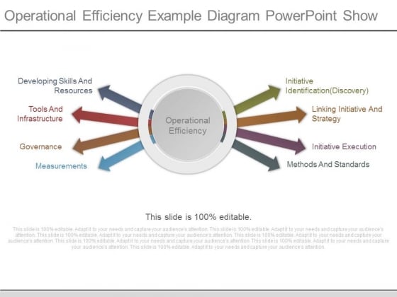 Operational Efficiency Example Diagram Powerpoint Show Operational Efficiency Example Diagram Powerpoint Show
