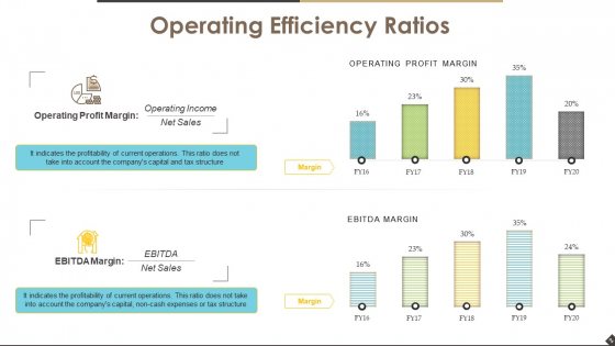 Operational Efficiency Ratios Ppt PowerPoint Presentation Complete Deck With Slides image template