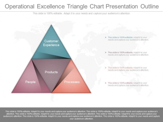 Operational Excellence Triangle Chart Presentation Outline Operational Excellence Triangle Chart Presentation Outline