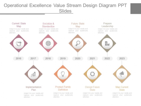 Operational Excellence Value Stream Design Diagram Ppt Slides