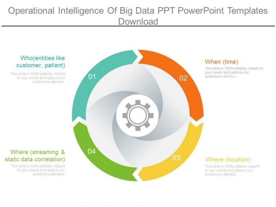 operational intelligence of big data ppt powerpoint templates