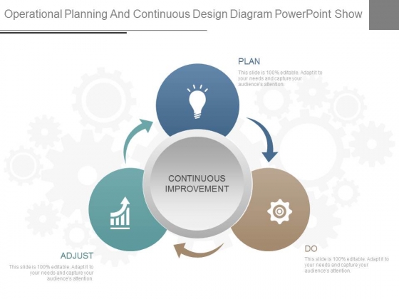 Operational Planning And Continuous Design Diagram Powerpoint Show Operational Planning And Continuous Design Diagram Powerpoint Show