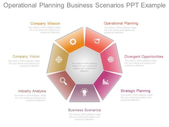 Operational Planning Business Scenarios Ppt Example Powerpoint Templates