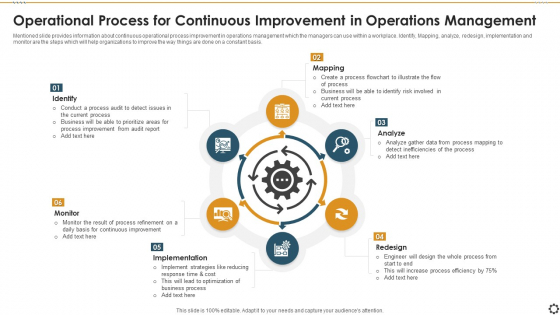 Operational Process For Continuous Improvement In Operations Management Rules PDF