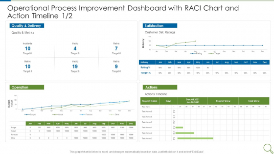 Operational Process Improvement Dashboard With RACI Chart And Action Timeline Target Summary PDF