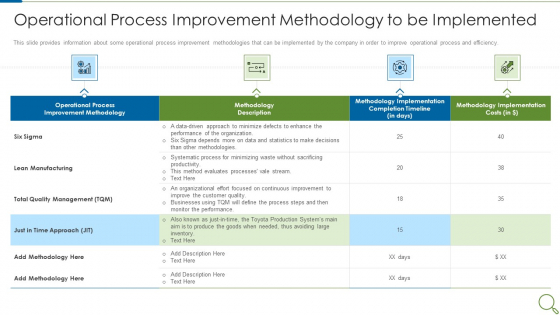 Operational Process Improvement Methodology To Be Implemented Formats PDF