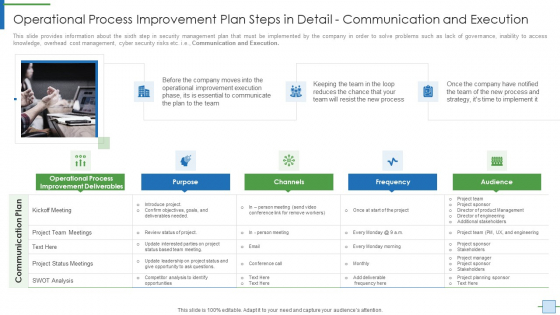 Operational Process Improvement Plan Steps In Detail Communication And Execution Information PDF