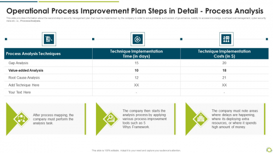 Operational Process Improvement Plan Steps In Detail Process Analysis Formats PDF