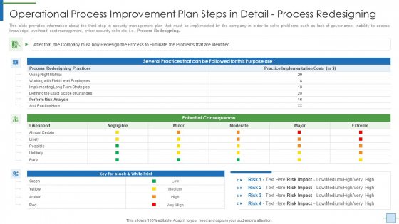 Operational Process Improvement Plan Steps In Detail Process Redesigning Elements PDF