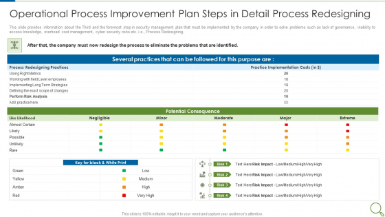 Operational Process Improvement Plan Steps In Detail Process Redesigning Slides PDF Operational Process Improvement Plan Steps In Detail Process Redesigning Slides PDF