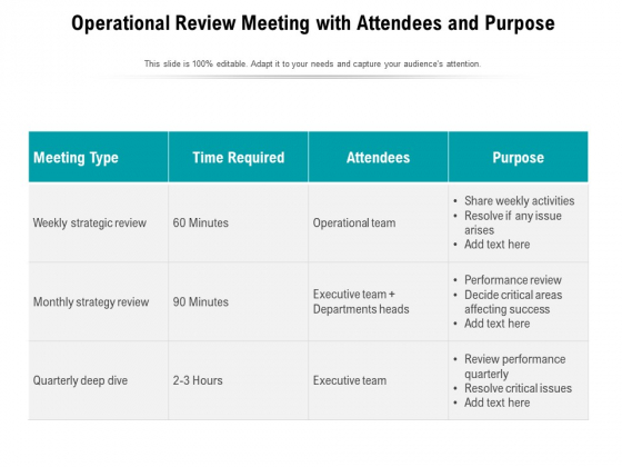 Operational Review Meeting With Attendees And Purpose Ppt PowerPoint Presentation Show Images PDF