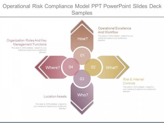 Operational Risk Compliance Model Ppt Powerpoint Slides Deck Samples Operational Risk Compliance Model Ppt Powerpoint Slides Deck Samples