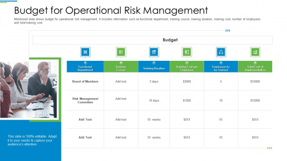 Operational Risk Management Structure In Financial Companies Budget For Operational Risk Management Topics PDF