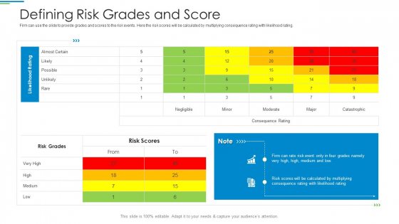 Operational Risk Management Structure In Financial Companies Defining Risk Grades And Score Infographics PDF