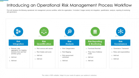 Operational Risk Management Structure In Financial Companies Introducing An Operational Risk Management Process Workflow Inspiration PDF Operational Risk Management Structure In Financial Companies Introducing An Operational Risk Management Process Workflow Inspiration PDF