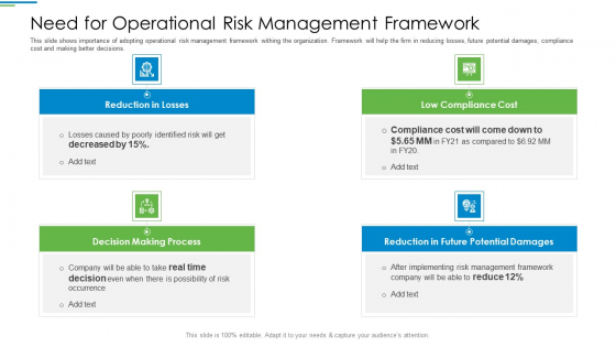 Operational Risk Management Structure In Financial Companies Need For Operational Risk Management Framework Demonstration PDF