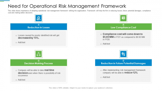Operational Risk Management Structure In Financial Companies Need For Operational Risk Management Framework Demonstration PDF Operational Risk Management Structure In Financial Companies Need For Operational Risk Management Framework Demonstration PDF