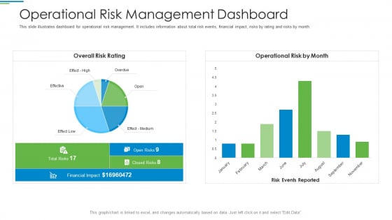 Operational Risk Management Structure In Financial Companies Operational Risk Management Dashboard Rules PDF