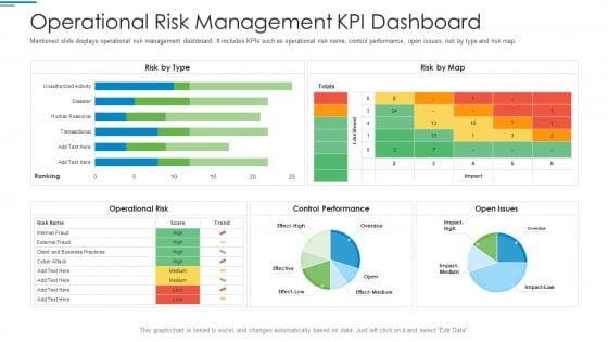 Operational Risk Management Structure In Financial Companies Operational Risk Management Kpi Dashboard Download PDF Operational Risk Management Structure In Financial Companies Operational Risk Management Kpi Dashboard Download PDF