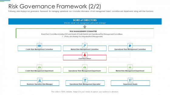 Operational Risk Management Structure In Financial Companies Risk Governance Framework Business Background PDF Operational Risk Management Structure In Financial Companies Risk Governance Framework Business Background PDF