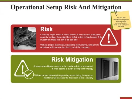 operational setup risk and mitigation ppt powerpoint presentation