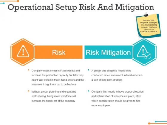 Operational Setup Risk And Mitigation Ppt PowerPoint Presentation Professional Deck Operational Setup Risk And Mitigation Ppt PowerPoint Presentation Professional Deck