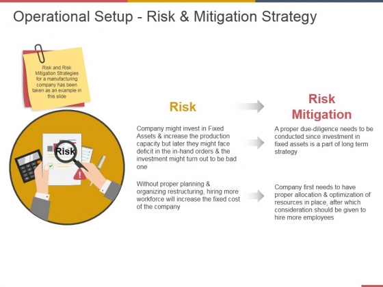 Operational Setup Risk And Mitigation Strategy Ppt PowerPoint Presentation Gallery Topics Operational Setup Risk And Mitigation Strategy Ppt PowerPoint Presentation Gallery Topics