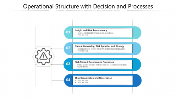 Operational Structure With Decision And Processes Ppt PowerPoint Presentation File Clipart PDF Operational Structure With Decision And Processes Ppt PowerPoint Presentation File Clipart PDF