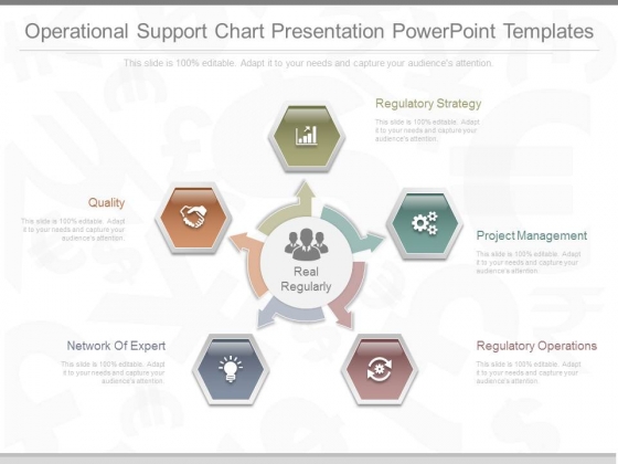 Operations Chart Template