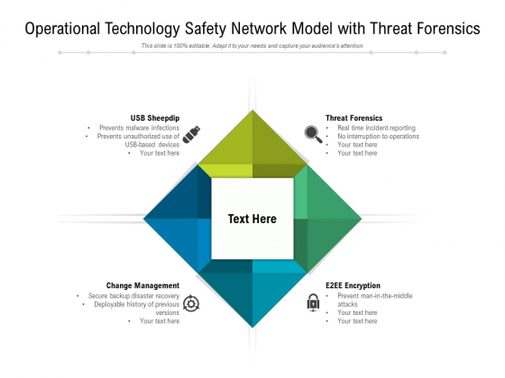 Operational Technology Safety Network Model With Threat Forensics Ppt PowerPoint Presentation Example File PDF Operational Technology Safety Network Model With Threat Forensics Ppt PowerPoint Presentation Example File PDF