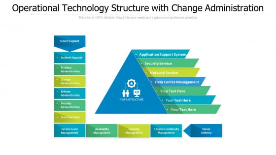 Operational Technology Structure With Change Administration Ppt PowerPoint Presentation Gallery Themes PDF Operational Technology Structure With Change Administration Ppt PowerPoint Presentation Gallery Themes PDF