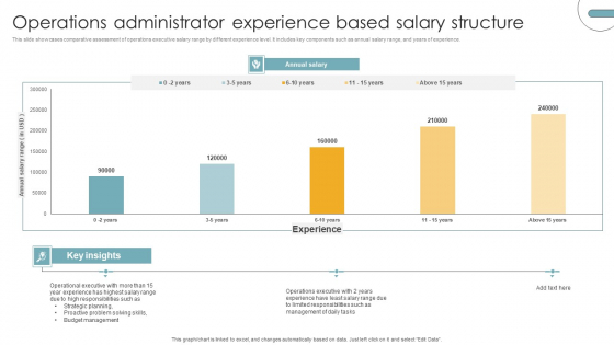 Operations Administrator Experience Based Salary Structure Structure PDF