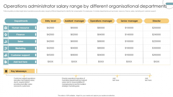 Operations Administrator Salary Range By Different Organisational Departments Diagrams PDF